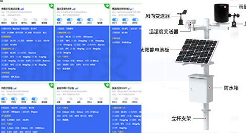 物聯(lián)網(wǎng)設(shè)備、環(huán)境監(jiān)測(cè)、氣象站解決方案 